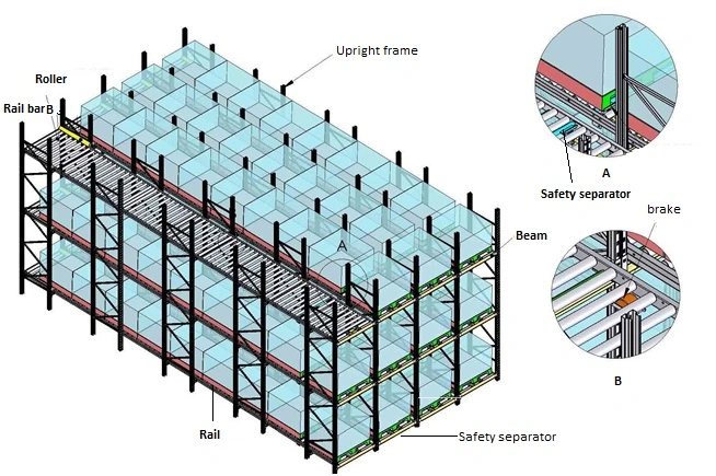 Steel Roller Warehouse Gravity Slide Storage Racking for Pallet Flow