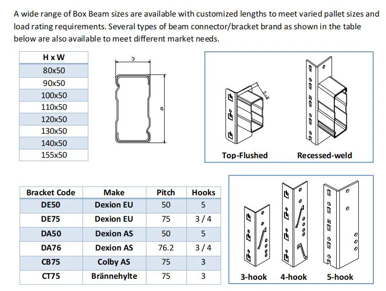 Automatic Warehouse Self Slide Storage Carton Gravity Flow Shelving Flow Through Pallet Racking Flow Pallet Rack