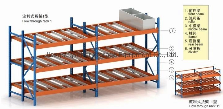 High Efficient Warehouse Storage Gravity Racking System Carton Flow Rack