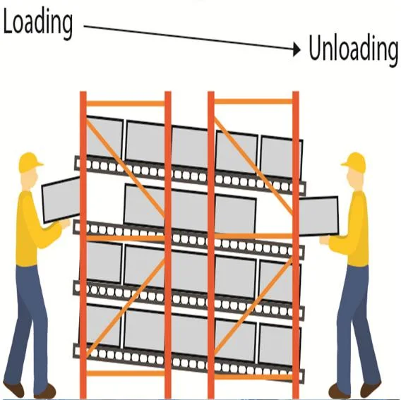 Automatic Warehouse Self Slide Storage Carton Gravity Flow Shelving Flow Through Pallet Racking Flow Pallet Rack
