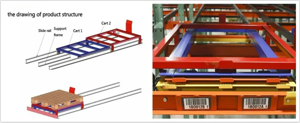 Gravity Flow Racking System Heavy Duty Pallet Rack to Storage Goods