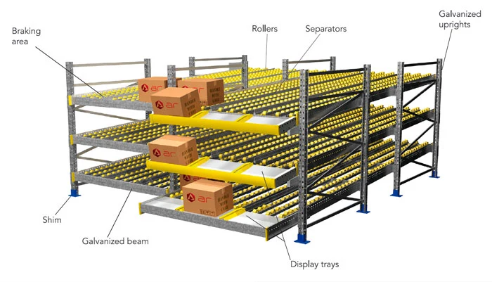 Selective Carton Flow Rack with Q235 Steel Material for Warehouse Storage.
